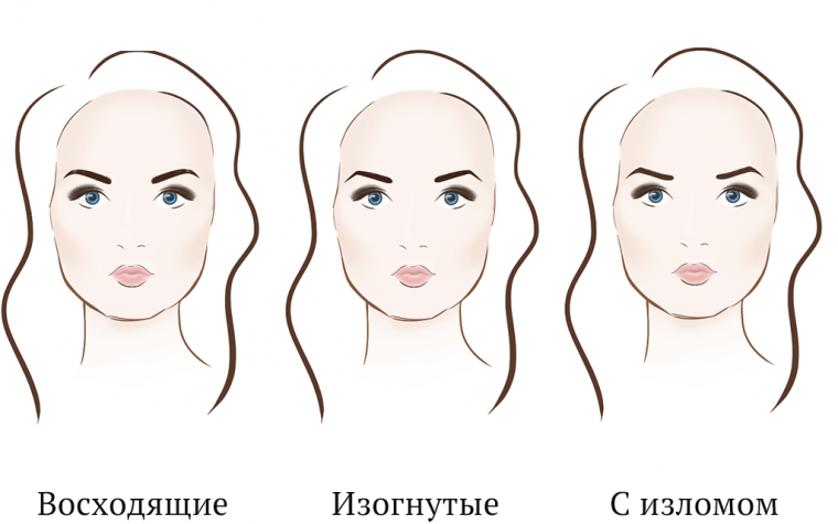 Идеальные брови – форма, цвет, корректировка, макияж, 5 важных советов!